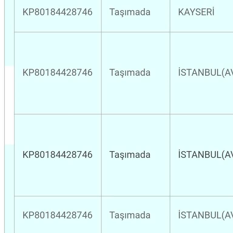 PTT Kargo'nun Gıda Ürününü Teslim Edememesi