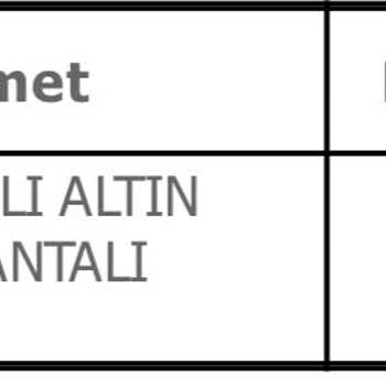 Yanlış Karat Bilgisi Ve Müşteri Mağduriyeti
