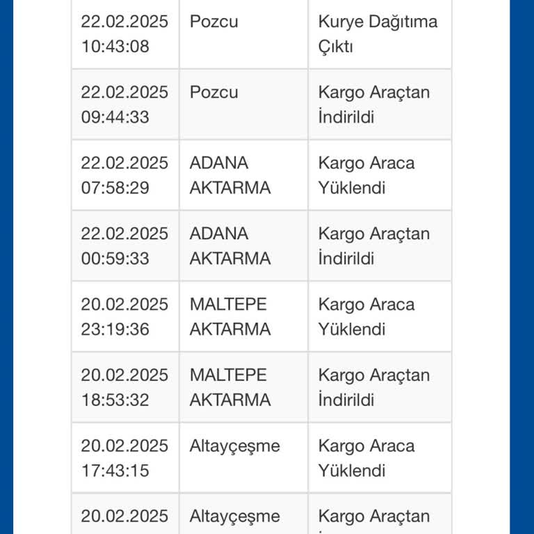 Teslim Edilmeyen Kargonun Gizemi