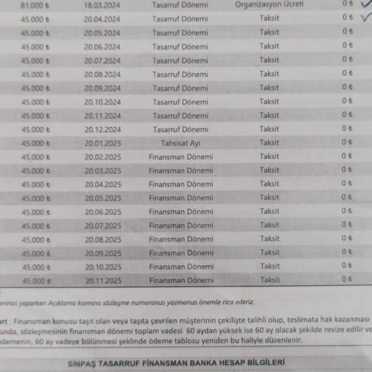Sözleşmeye Uymayan Tahsisat Gecikmesi