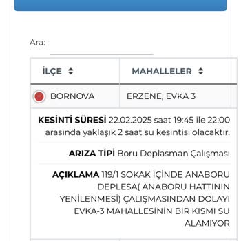 Hafta Sonu Su Kesintisi Mağduriyeti