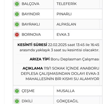Hafta Sonu Su Kesintisi Mağduriyeti