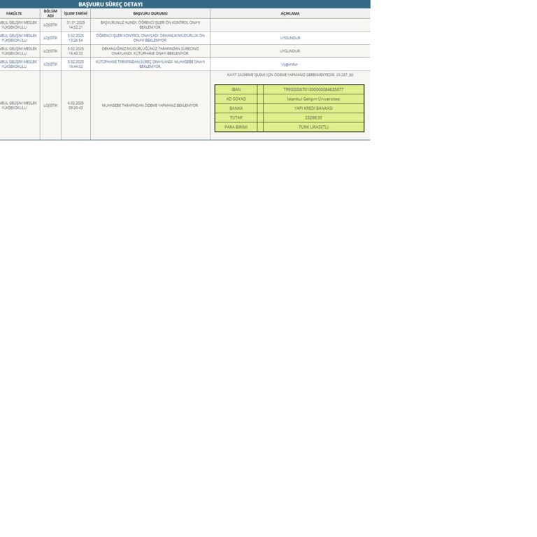 Devamsızlık Nedeniyle Mağduriyet Ve Haksız Ücret Talebi
