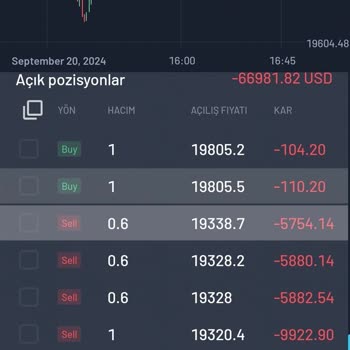 Yatırım Platformunda Yaşanan Olumsuz Deneyim Ve İletişim Sorunları