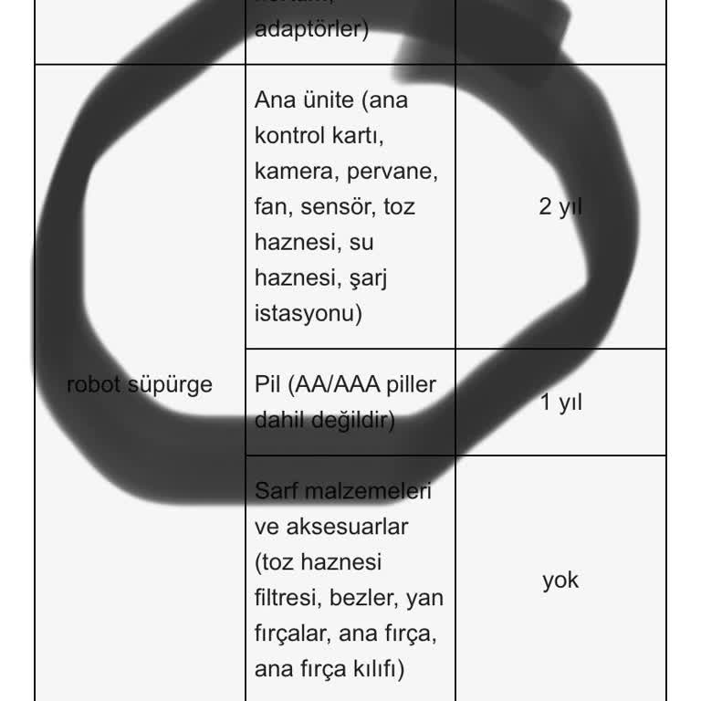 Robot Süpürgemin Garanti Kapsamında Onarılmaması