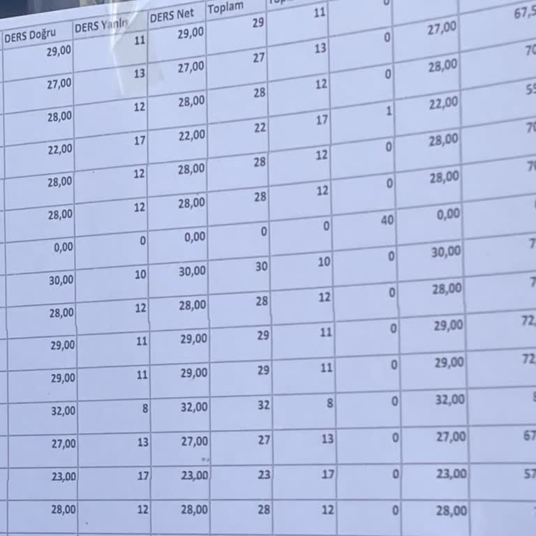 SRC 3 Sınavlarının Adaletsizliği Ve Usulsüzlük İddiaları