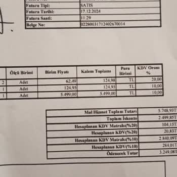 Yanlış Adres, Kusurlu Ürün: Boyner Ve Caterpillar Hayal Kırıklığı