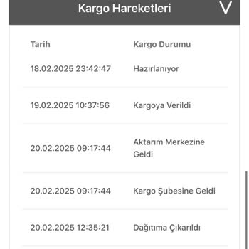 Kargo Teslimatında Büyük Gecikme Ve İletişim Sorunu