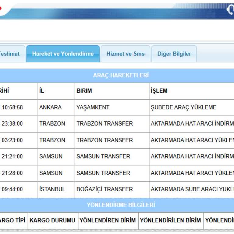 Yanlış Adrese Gönderilen Sipariş Ve Gecikme