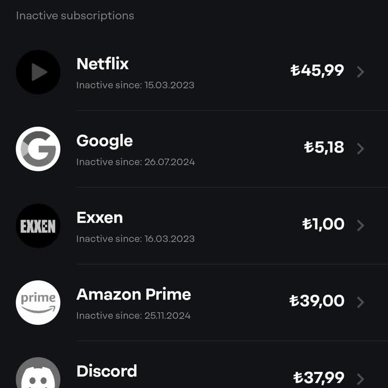 Papara Haksız Üyelik Ücreti Çekimi Ve İade Talebi