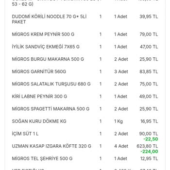 Migros Kampanya Puanları Yatırılmıyor
