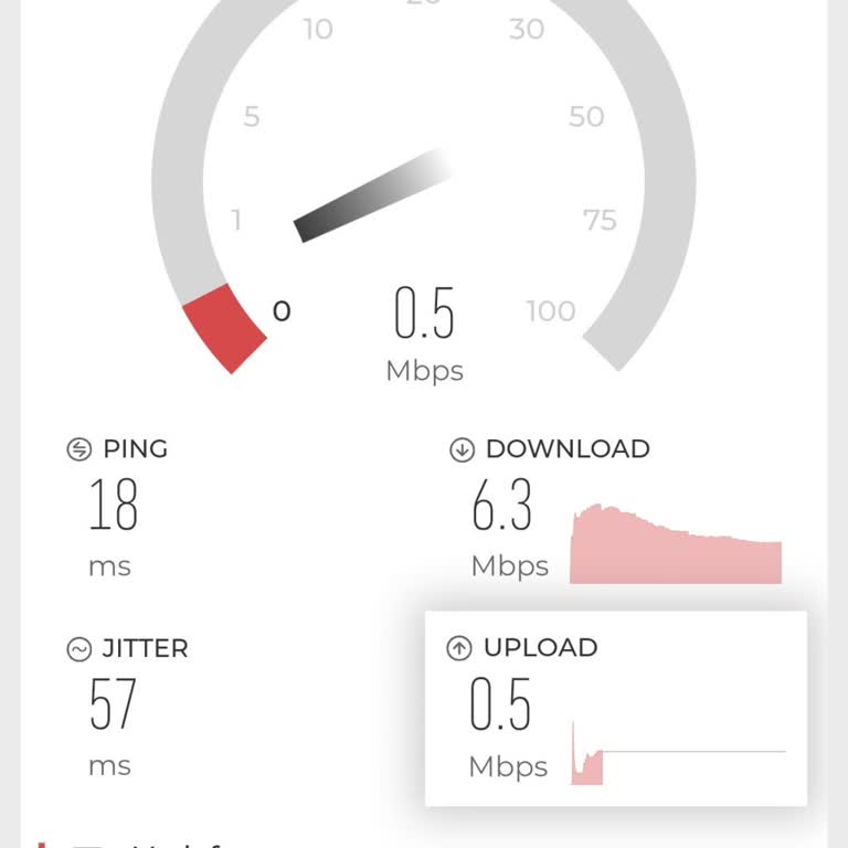 Vodafone Net İnternet Hizmet Kalitesinden Memnuniyetsizlik
