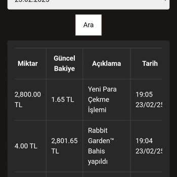 Yatırım Sonrası İletişim Kesildi