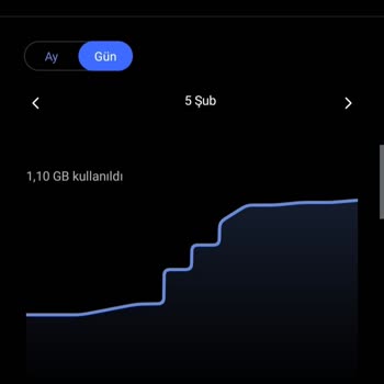Türk Telekom'da Ani Kota Aşımı Ve İnternet Kesintisi