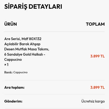 Yanlış Sipariş Açıklaması Ve İade Sorunu