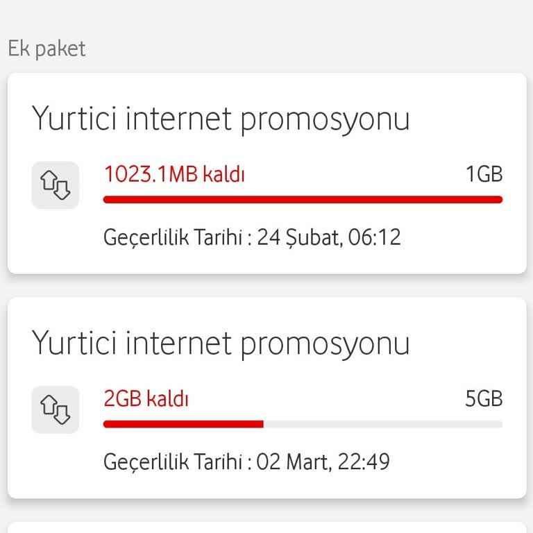 Vodafone'un Hediye Çarkı Ve Karmaşık İnternet Kullanımı Sorunu