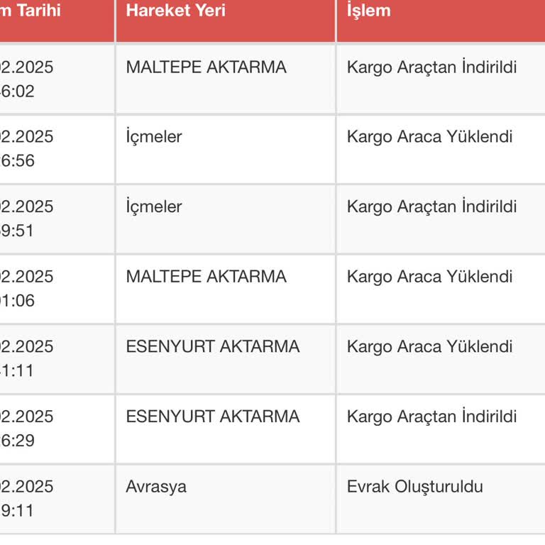 Beklenen Kargo Yanlış Yönlendirildi Ve Teslim Edilmiyor