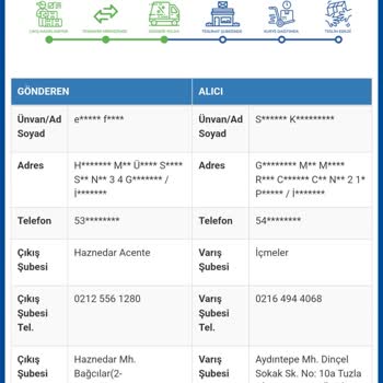 Geciken Kargo Teslimatı Ve Yetersiz Müşteri Hizmeti