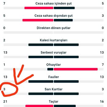 Bets 10'un Yanıltıcı Sarı Kart Politikası