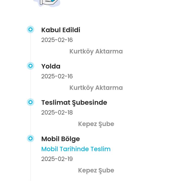 Teslimat Gecikmesi Ve Yetersiz Müşteri Hizmeti