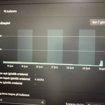 Teşhir Ürünü Satışı Ve Yanıltıcı Bilgilendirme