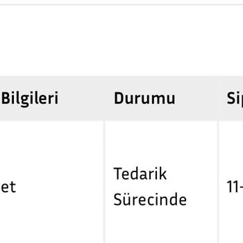 Sipariş Var, Teslimat Yok: İletişimsizlik Ve Hayal Kırıklığı