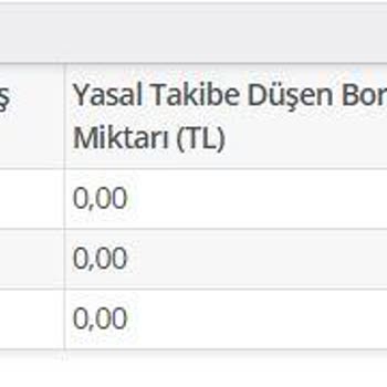 Vodafone Adına Yanıltıcı Borç Bildirimleri