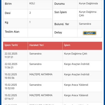 Geç Teslimat Nedeniyle Mağduriyet