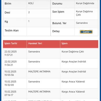 Geç Teslimat Nedeniyle Mağduriyet