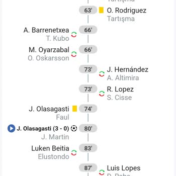 Çekim Süreci Ve Kurallar Konusunda Yaşanan Sorunlar