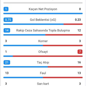 Çekim Süreci Ve Kurallar Konusunda Yaşanan Sorunlar