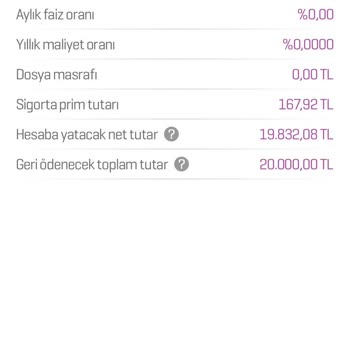 Enpara'nın Sıfır Faizli Kredi Kampanyası Gerçekten Var Mı?