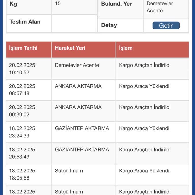 Kargo Teslimatında Sürekli Yaşanan Gecikmeler Ve Müşteri Hizmetleri Yetersizliği