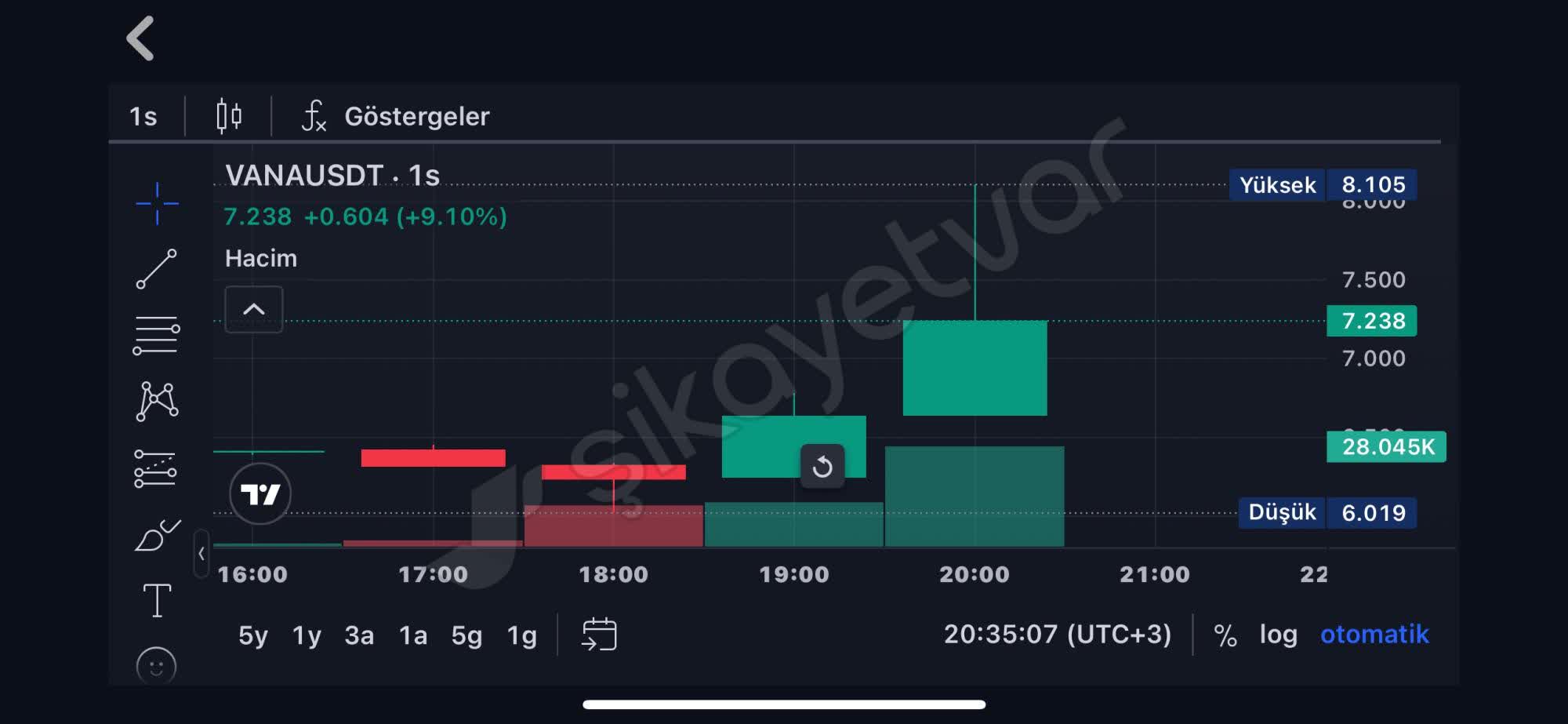 BtcTurk BTCTurk Executed My Trade at a Higher Price Than Displayed – Where  Did My Money Go? - Xolvie