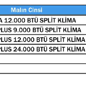 Kullanılmamış Klimaların Garanti Dışı Kalması Sorunu