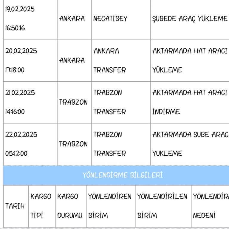 Aras Kargo'nun Trabzon'da Kaybolan TV'si