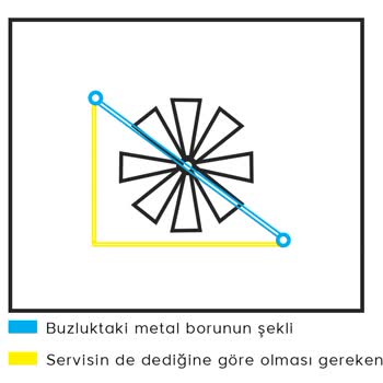 Arçelik Buzdolabındaki Sürekli Gürültü Ve Servis Ücretleri