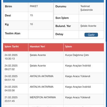 Teslim Edilmeyen Kargo Ve Acil Yanıt Beklentisi