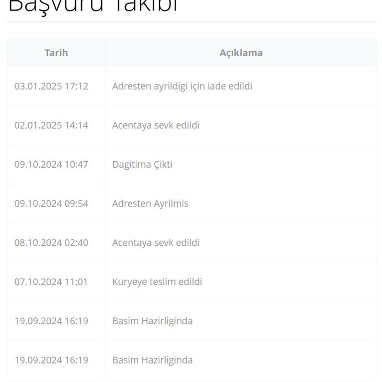 Teslim Edilemeyen Passolig Kartı Ve Yetersiz İletişim