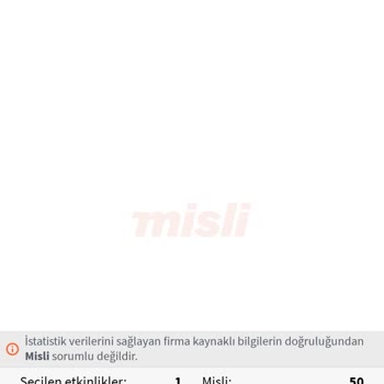 Kazanan Kuponun Ödemesi Yapılmadı: Misli'den Şikayet