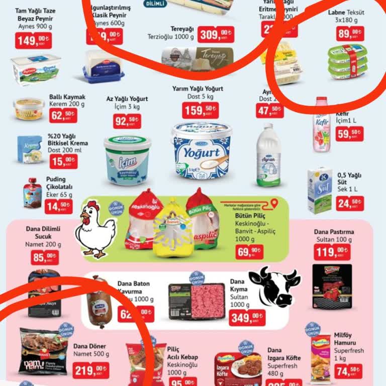 Aktüel Ürünlerin Mağazalara Ulaşmaması Sorunu