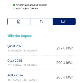 Elektrik Faturasındaki Anlamsız Artışa İtiraz