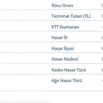 Aveon Kasko Cam Değişimi Ve Hasar Ücretinde İcra Sorunu