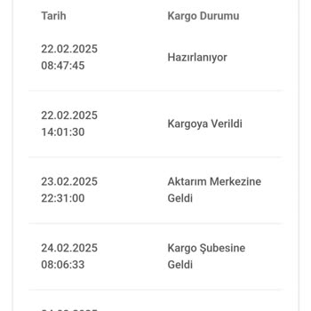 Kargo Şirketinin İletişimsizliği Ve Gecikme Sorunu