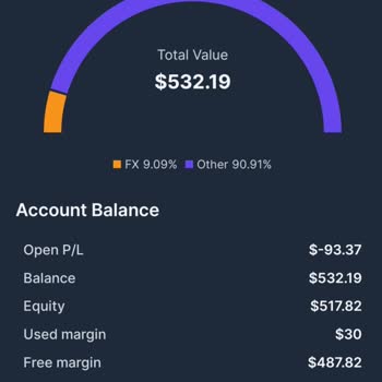 Cross Market Fx Yatırım Vaadiyle Mağduriyet Ve İletişimsizlik