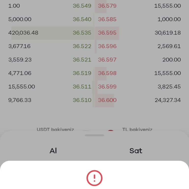 Paribu Kripto Hesabımda İşlem Yapamıyorum, Mağduriyetim Giderilsin!