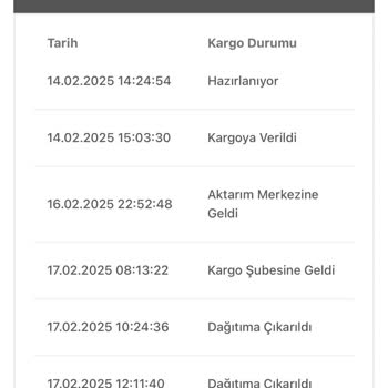 Kedi Maması Siparişim Neden Hâlâ Gelmedi