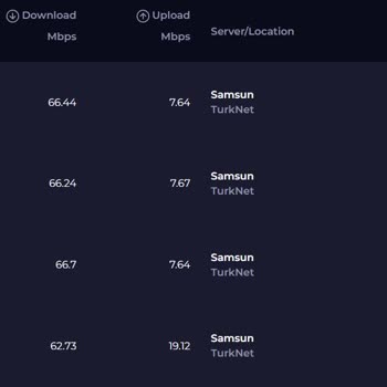 TurkNet Müşteri Hizmetleri Ve Çözüm Sürecindeki Yetersizlik