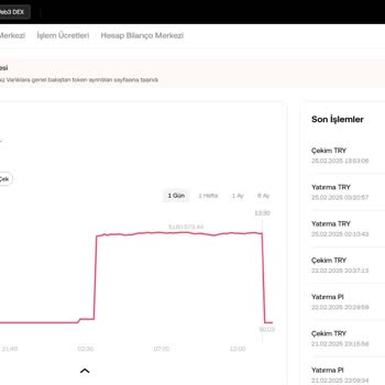 OKX.TR'de İşlem Ücretleri Ve Destek Sorunları