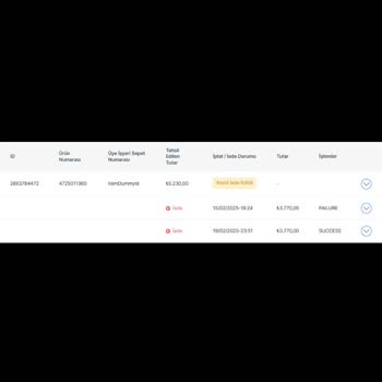 İade Sürecinde Yaşanan Karışıklık Ve Ücret İadesi Sorunu